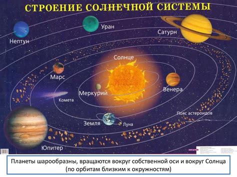 Часы без границ: как во всей Солнечной системе синхронизируют время