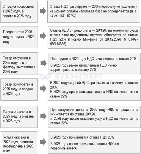 Как изменение ставки НДС отражается на обращениях к омбудсмену Пскова