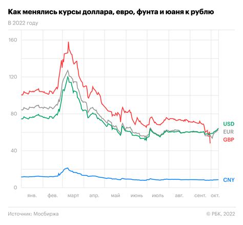 Как меняются курсы валют сегодня: важные финансовые сигналы