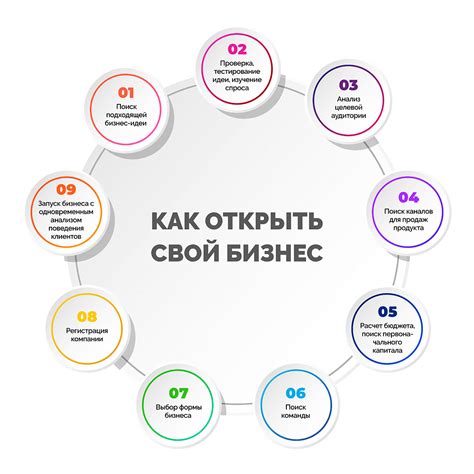 Как начать бизнес в 2026 году: главные тренды и советы