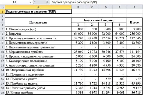 Как правильно планировать бюджет в условиях экономической нестабильности