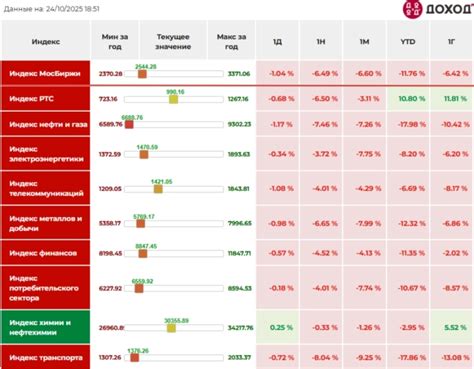 Невероятные события недели: главные новости, которые нельзя пропустить
