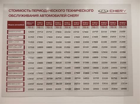 Новый справочник РСА: цены на запчасти поднялись почти на 3% — что это значит автовладельцу