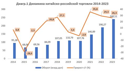 Последние тенденции в мировой экономике сегодня