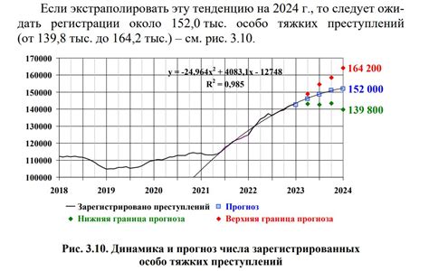 Рекордный рост: Мосбиржа вернулась к отметке 2,9 тысячи после полугода