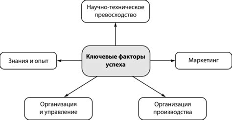 РНГ-Инжиниринг: ключевые факторы успеха в развитии нефтегазового машиностроения