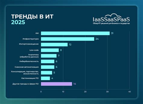 Текущие тренды в бизнесе 2026: что важно знать сегодня