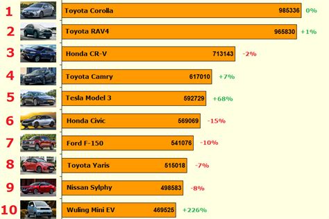 Топ-10 автомобилей 2026 года по соотношению цена/качество