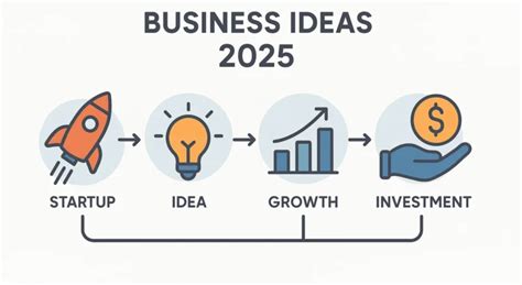 Топ-5 трендов в бизнесе 2026 года для успешного старта