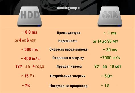 Влияние SSD на скорость работы ПК: стоит ли менять?